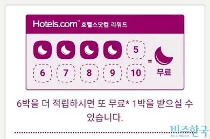 호텔스닷컴의 경우 회원에게만 제공되는 ‘시크릿 가격’이 따로 있다. 또 10박을 하면 1박을 무료로 제공하는 리워드 제도를 운영하고 있다. 사진=호텔스닷컴 캡처