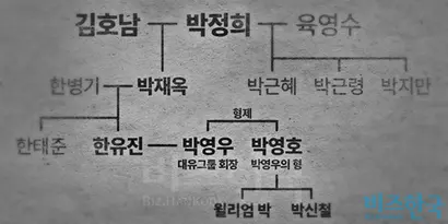 박신철 전 자베즈파트너스 대표의 가계도.