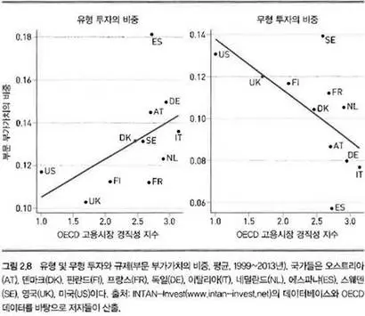 자료=‘자본 없는 자본주의’ 55쪽