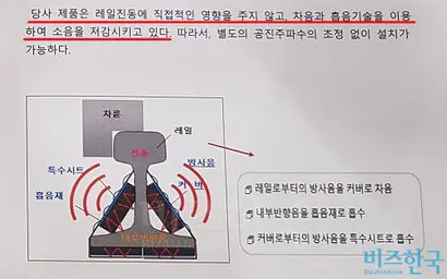위는 A 업체가 낸 기술제안서에 설명된 레일웹댐퍼이고, 아래는 C 업체가 낸 기술제안서에 설명된 캄문레일이다. 사진=박현광 기자
