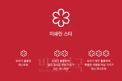 미쉐린 가이드 별점의 의미. 사진=미쉐린 가이드 서울 홈페이지