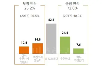 스타트업에서 일하면 뭐든 만족스러울 것 같지만, 그렇지만도 않다. 적절한 보상이 주어지지 않으면 구성원들의 불만은 쌓이고 조직을 떠나기 마련이다. 사진=스타트업 트렌드 리포트 2018 캡처