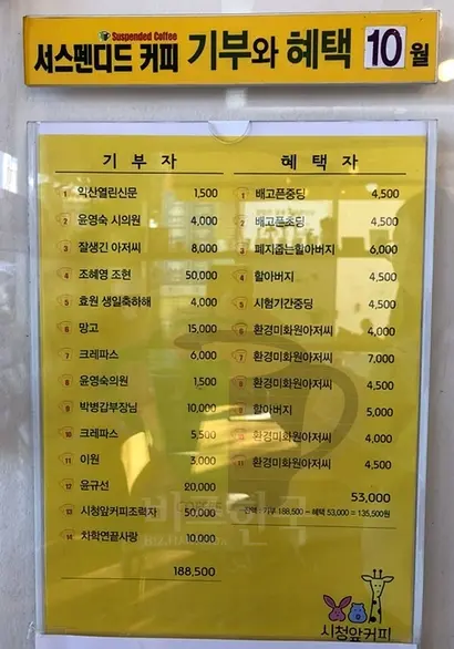 지난해 10월 ‘시청앞커피’에서 진행한 서스펜디드 카페 운동 기부자와 혜택자 명단. 제공=시청앞커피