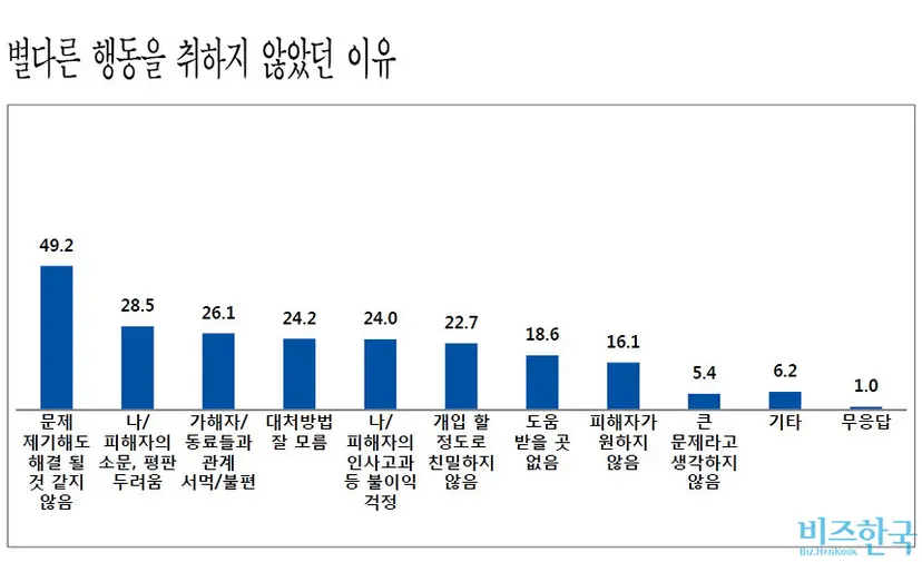 자료=서울시 여성가족정책실