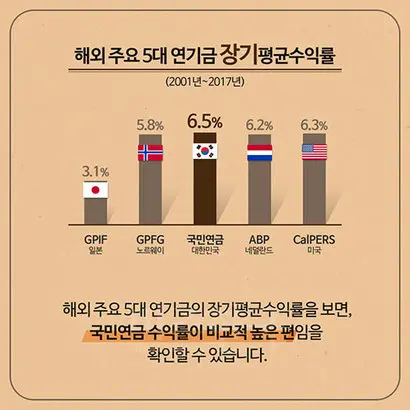 자료=국민연금 페이스북