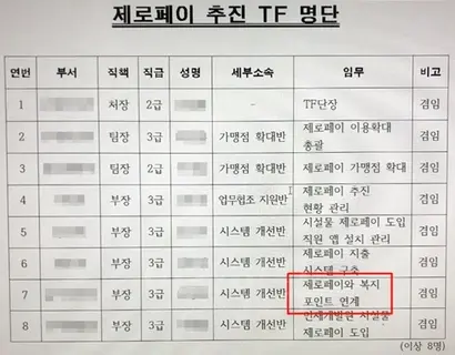 서울시 지침에 따라 A 공기업은 제로페이 TF팀을 구성하고 내부 직원을 TF팀으로 겸임 인사 발령냈다. 사진=서울시 산하 공기업 관계자 제공