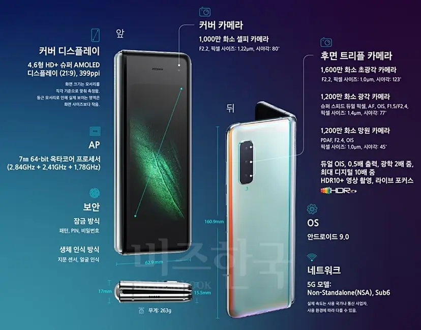 삼성 ‘갤럭시 폴드’ 스펙. 사진=삼성전자 뉴스룸