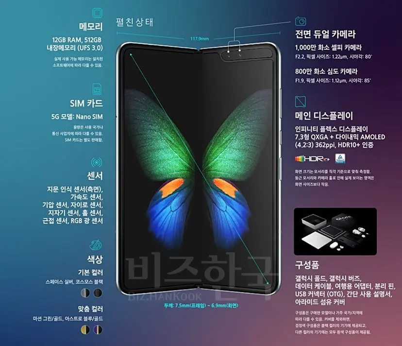 삼성 ‘갤럭시 폴드’ 스펙(펼친 상태). 사진=삼성전자 뉴스룸