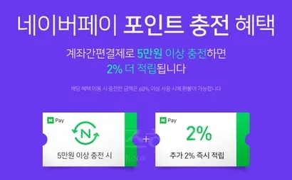 네이버페이는 유사수신논란을 피하기 위해 적립금 지급을 1회로 제한, 충전금액의 60% 이상을 사용해야 환불이 가능토록 규정했다. 사진=네이버페이 프로모션 화면 캡처
