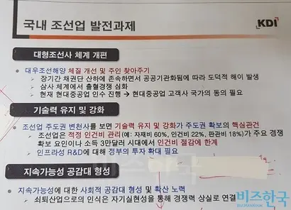 구자현 연구위원의 발표자료 중 일부. 그는 “국내 조선업이 경쟁력을 갖추기 위해선 대형조선사 체계를 개편하고, 인건비를 적정 수준으로 관리하면서 기술력을 유지해야 한다”고 강조했다. 사진=박현광 기자