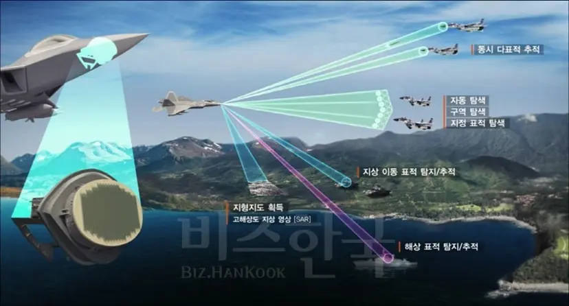 AESA 레이더 안테나는 고정된 형상을 가지고 있으며 조그만 송수신기 수백여 혹은 수천여 개가 평면에 촘촘히 박혀 있다. 사진=국방과학연구소