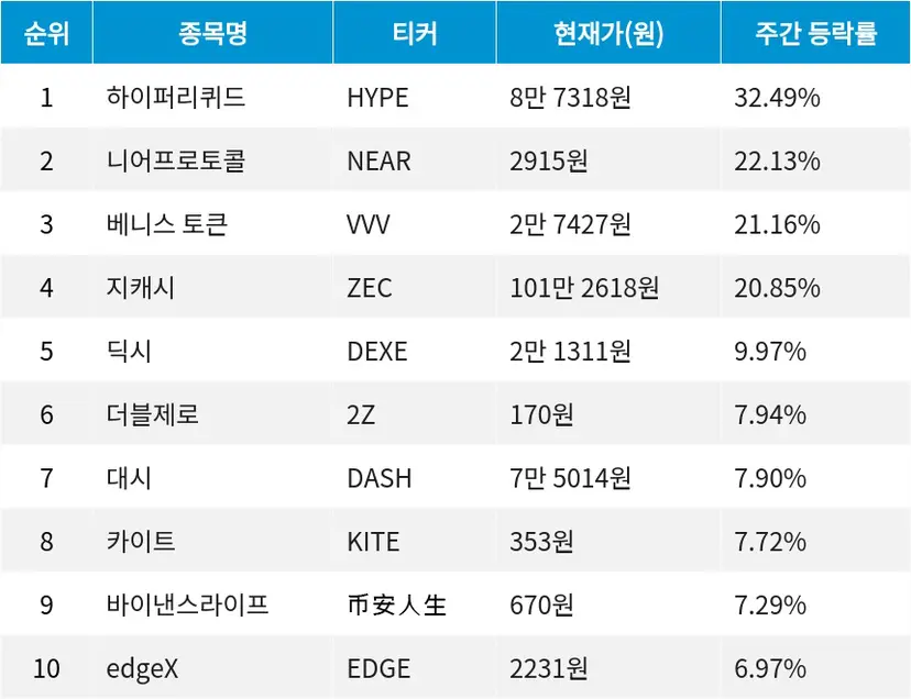 자료=코인마켓갭