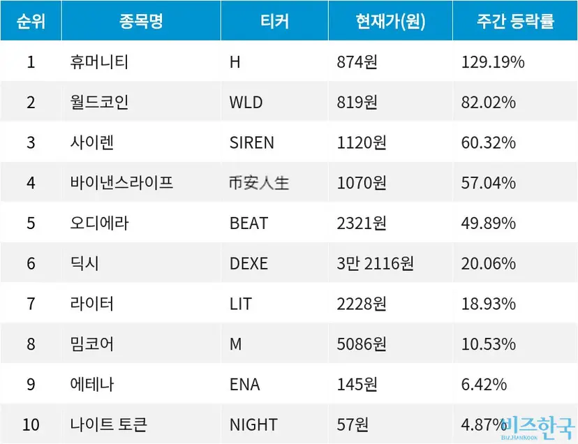 자료=코인마켓갭