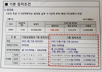 이랜드리테일 측이 제시한 1층 임차 조건. 자료=이랜드리테일 제공