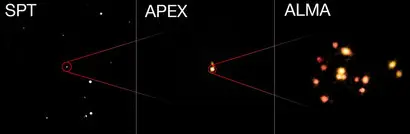 왼쪽은 사우스 폴 망원경(South Pole Telescope)으로 촬영한 은하단 SPT2349-56의 모습으로 사진 가운데 희미한 점으로 나타나 있다. 가운데 사진은 본격적인 ALMA의 관측 이전에 대략적으로 살펴보기 위해 아타카마 길잡이 실험 망원경(APEX, Atacama Pathfinder Experiment Telescope)으로 관측한 것. 오른쪽 사진은 당시 천문학자들이 ALMA 전파 망원경 어레이를 통해 확인한 14개의 원시 은하들이 충돌과 병합을 하는 현장 모습이다. 은하들의 14각 관계라고 볼 수 있다. 사진=ESO/ALMA/NAOJ/NRAO/Miller et al.