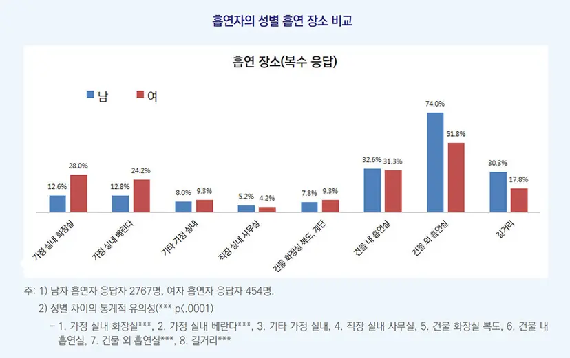 자료=한국보건사회연구원