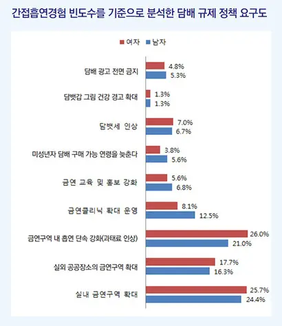 자료: 한국보건사회연구원