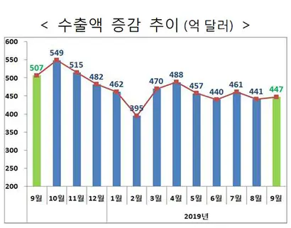 자료=산업통상자원부