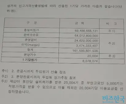 영각사재단 봉안당 1기당 원가를 807만 원으로 산출한 S 회계법인 자료. 사진=비즈한국DB