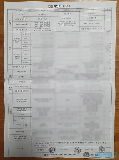 비즈한국이 단독 입수한 신반포15차아파트 입찰제안서 비교표. 사진=차형조 기자