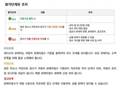 잦은 판매 취소나 발송 지연으로 점수가 기준보다 저조하면 상품 판매가 정지될 수 있다. 문제는 판매자 책임이 없더라도 점수가 깎일 수 있다는 점이다. 사진=쿠팡 마켓플레이스 캡처
