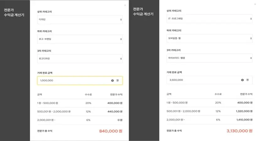 크몽은 판매자들이 자신의 수익금을 미리 알아볼 수 있도록 계산기를 자체 운영 중이다. 사진=크몽 제공