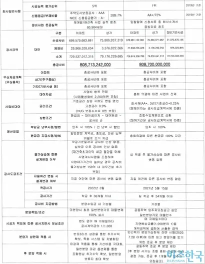 비즈한국이 입수한​ 반포3주구 입찰제안서 비교표. 기호1번 대우건설(왼쪽)과 기호2번 삼성물산이​ 사업비대여, 공사기간 등에서 차이를 보였다.