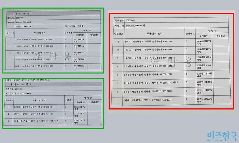 부건FNC가 매각한 서울 성수동 부동산의 등기부. 부건FNC가 감사보고서에서 밝힌 금액보다 177억 20만 원, 11개월 전 매입가(초록색)보다도 97억 7620만 원(빨간색) 적다. 부건 측은 “두 명이 소유하던 등기목적물을 매입해 자산운용사 한 곳에 매도했는데, 등기하는 과정에서 법무사 또는 등기관의 착오가 있었던 듯하다”고 밝혔다. 현재 부동산등기부는 경정신청을 통해 금액이 수정된 상태다. 사진=차형조 기자