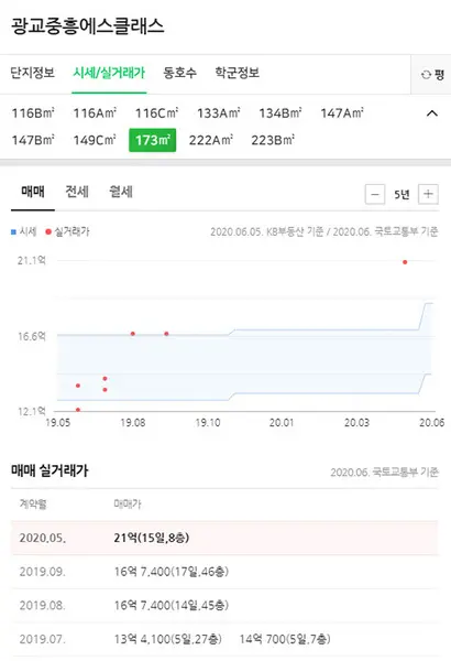 광교중흥에스클래스의 최근 실거래가 현황. 자료=네이버 부동산
