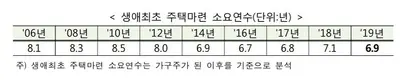 사진=국토교통부 보도자료