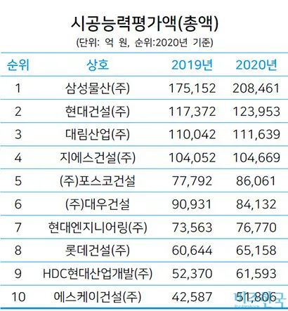 자료=국토교통부