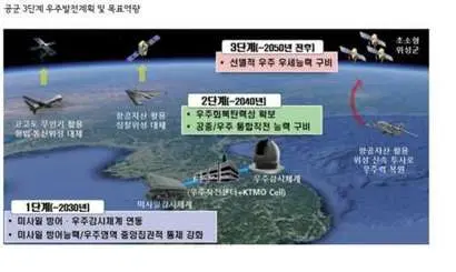 그 동안 우주작전을 꾸준히 준비해오던 공군은 지난 3월 미래 항공우주력 발전 구상인 에어포스 퀀텀 5.0을 발표하면서, 우주 발전 계획인 스페이스 오디세이 프로젝트를 공개했다. 사진=공군 제공