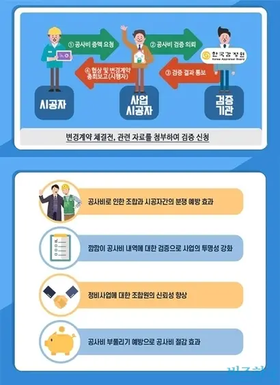 한국감정원이 소개한 공사비 검증 절차와 효과. 자료=한국감정원 홈페이지