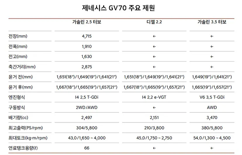 자료=현대자동차