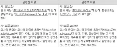 빅히트는 이달 30일 열리는 주주총회 소집공고 의안으로 ‘주식회사 빅히트 엔터테인먼트’를 ‘주식회사 하이브’로 변경하겠다는 안을 올렸다. 사진=다트 전자공시시스템