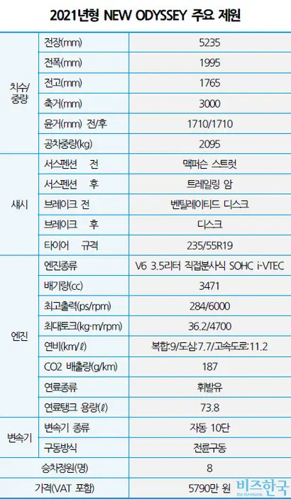 자료=혼다코리아