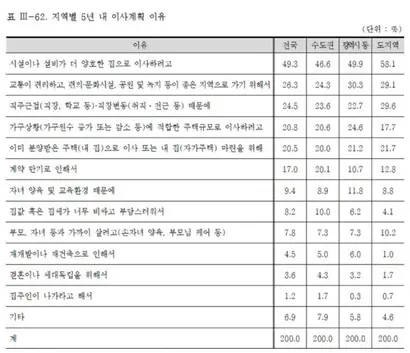 자료=국토교통부