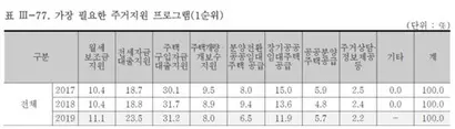 자료=국토교통부