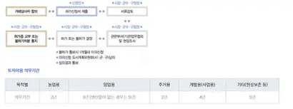 자료=서울특별시