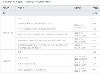 자료=서울특별시