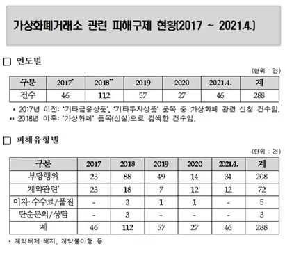 자료=한국소비자원