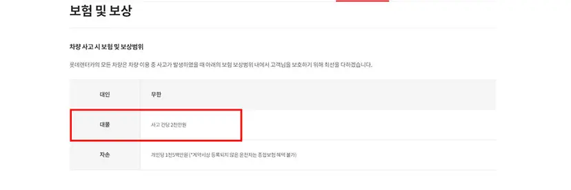 롯데렌터카의 단기렌터카 보험 보상 한도. 사진=롯데렌터카 홈페이지​ 캡처