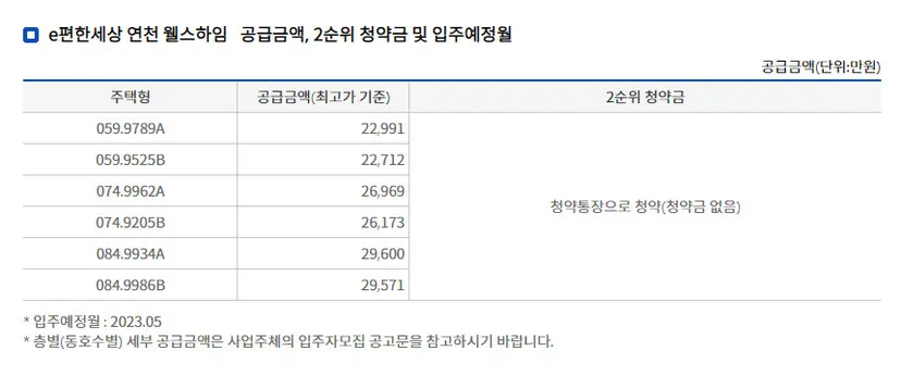 e편한세상 연천 웰스하임 공급가격. 자료=한국부동산원 청약HOME