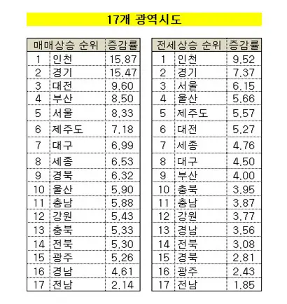 2021년 상반기 주간 누적 통계 자료. 자료=KB부동산