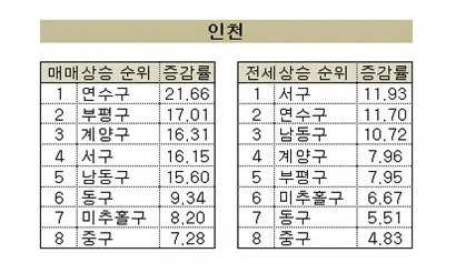 2021년 상반기 주간 누적 통계 자료. 자료=KB부동산