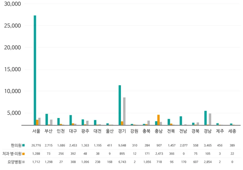 지난해 2월부터 올해 1월까지 한의원의 원격 진료는 5만 6150건이 행해졌다. 한의계는 첩약 처방 후 환자들에게 정기적인 상담을 제공해줄 수 있다며 비대면 진료에 관심을 보여왔다. 그래프=김상연 기자