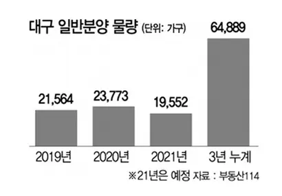 자료=서울경제