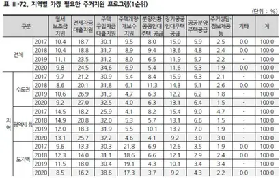 ※이미지를 클릭하면 크게 볼 수 있습니다. 자료=국토교통부