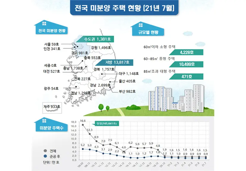 자료=국토교통부