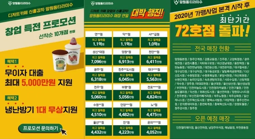 비대위 측은 “대박 행진을 계속하고 있다는 광고에 나오는 지점 중 일부는 이미 매출 부진으로 폐업했으며, 해당 매출도 3~4년 전 망원동티라미수가 프랜차이즈화되기 이전의 수치다. 출점을 확대하려는 과대광고”라고 주장했다. 사진=망원동티라미수 홈페이지 캡처